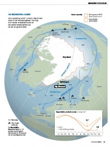 Noorpool lonkt - terugtrekkend zeeijs levert nieuwe vaarroutes en wingebieden. Illustratie uit artikel. 